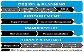 Enterprise Resource Planning (ERP)